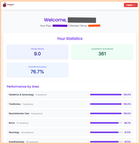 Performance Stats Screenshot